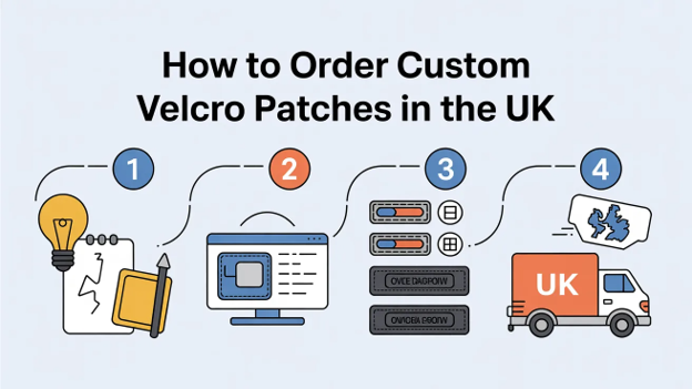 Velcro Patches for Backpacks